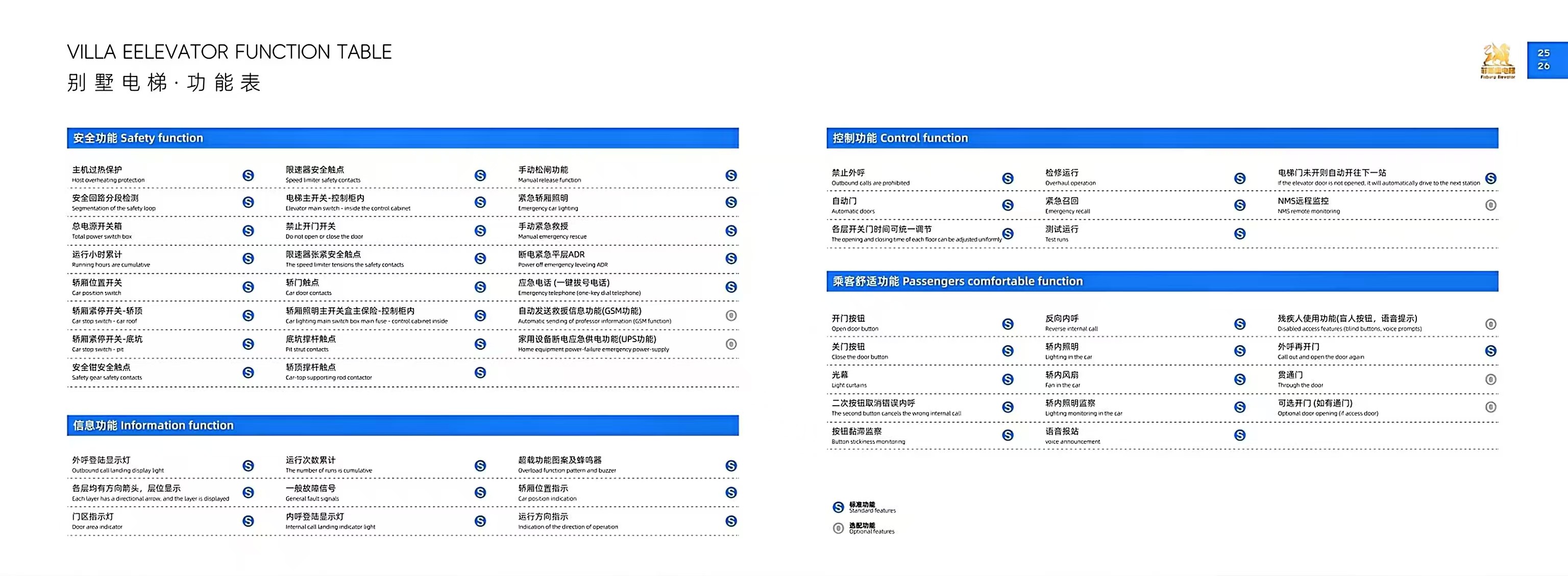安全功能表